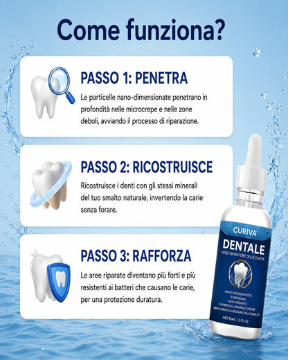 Gocce Curiva™ Tooth Armor