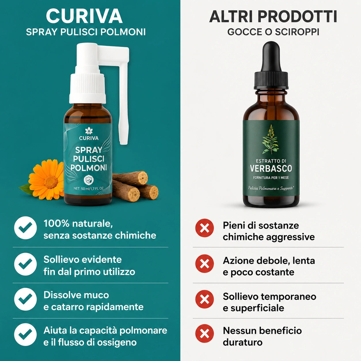 CURIVA™ Spray purificante per i polmoni