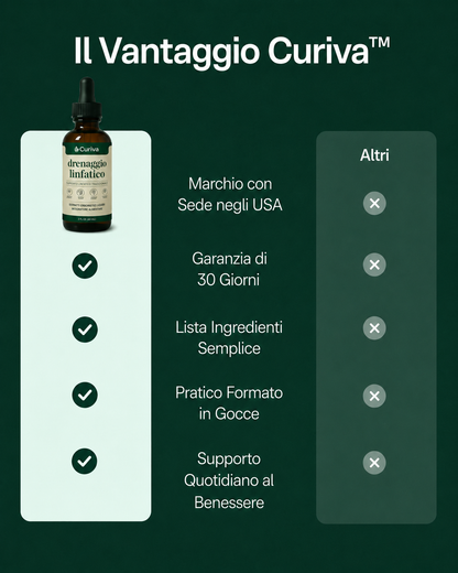 CURIVA® — Gocce per il drenaggio linfatico