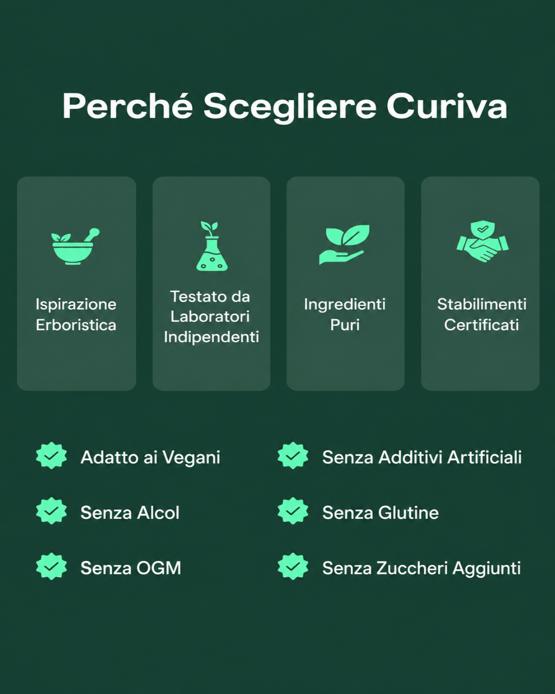CURIVA® — Gocce per il drenaggio linfatico