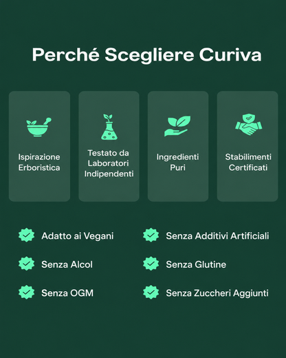 CURIVA® — Gocce per il drenaggio linfatico