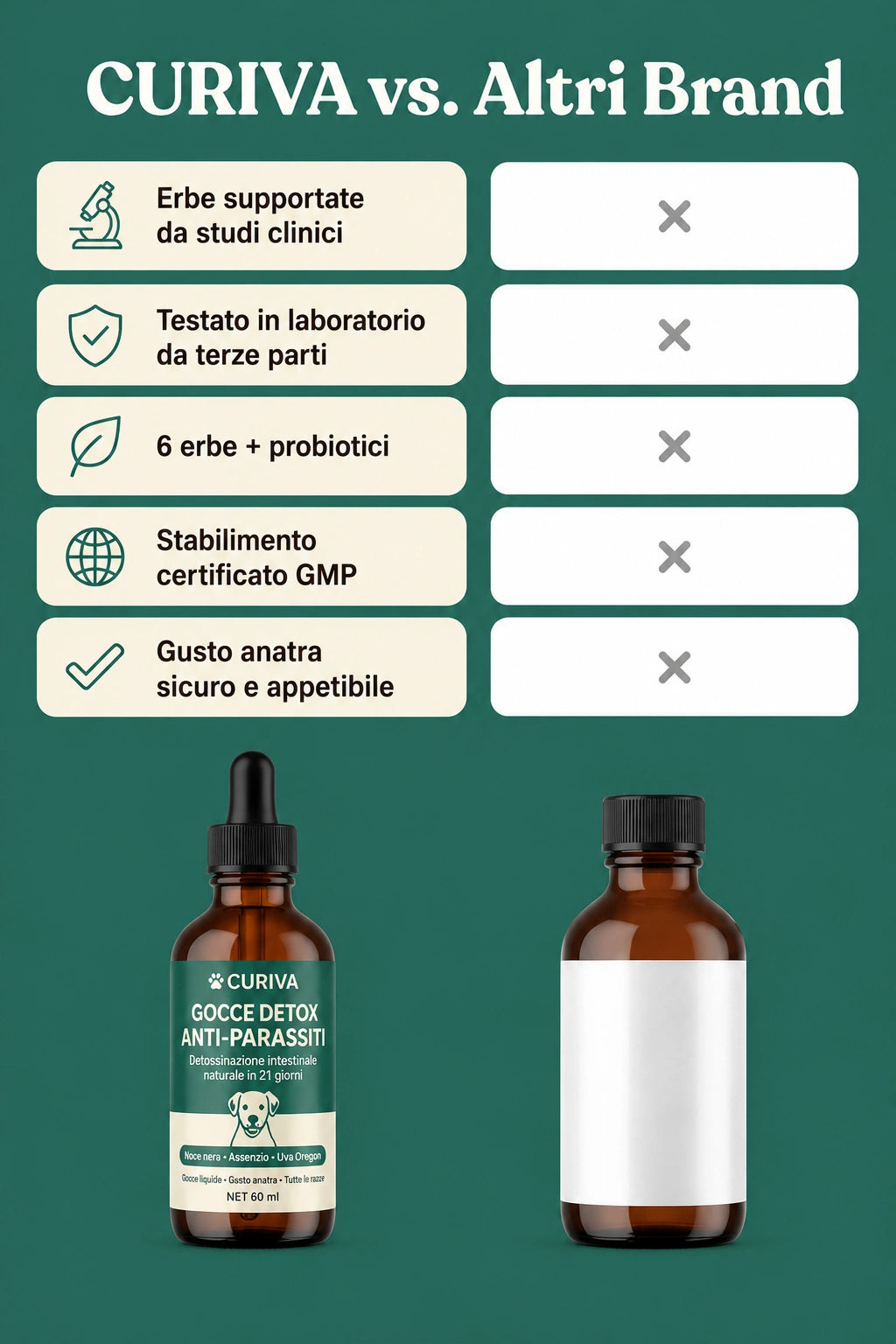 Miglioramento dei sintomi entro 2 settimane
