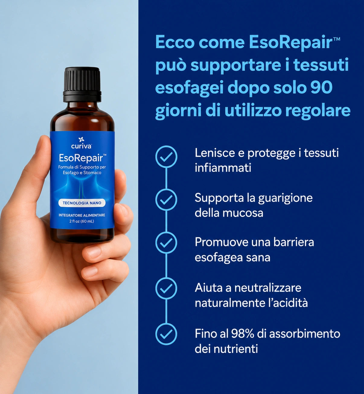 Curiva EsoRepair™: integratore con formula nano per la protezione dell'esofago