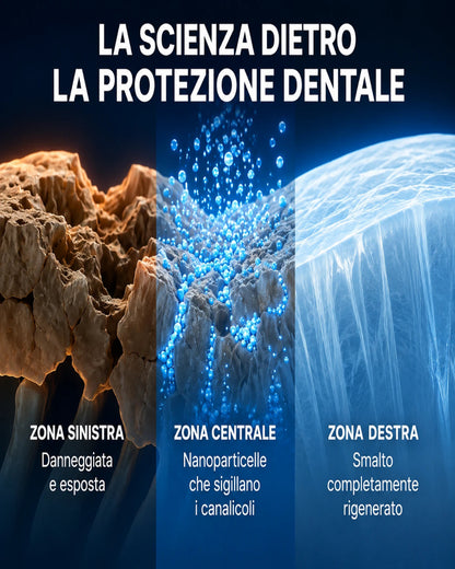 Curiva™ Protezione Dentale Rinforzata